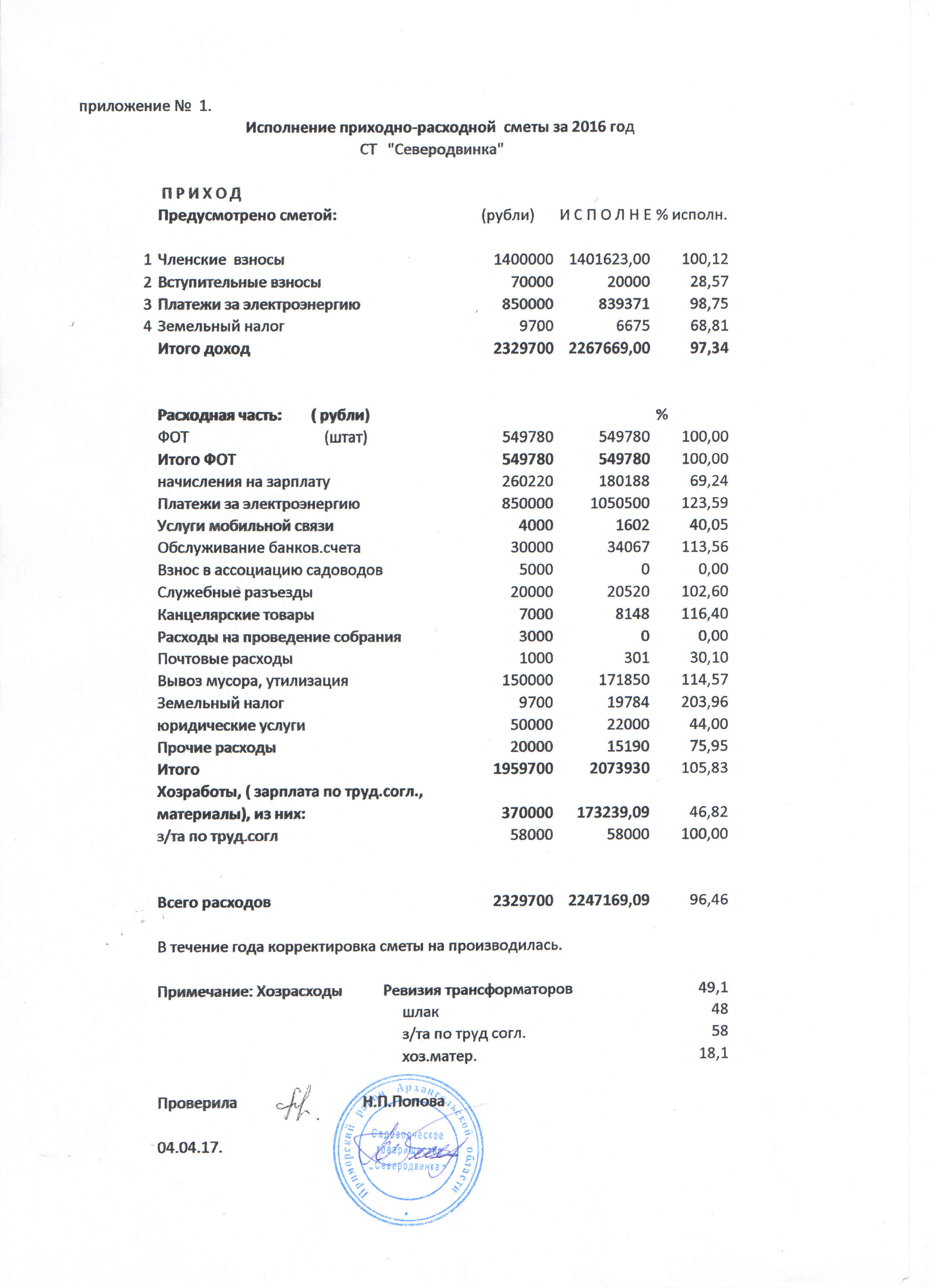 Проект приходно расходной сметы для снт образец